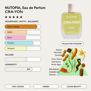 Nutopia